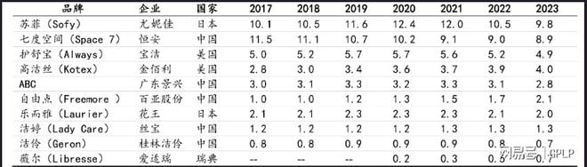 王卖身“纸尿裤第一股”！AG真人娱乐中国卫生巾之(图1)