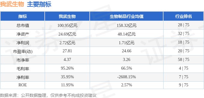 生物周涨461%主力资金合计净流出32538万元AG真人百家乐本周盘点（113-117）：我武(图2)