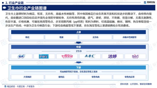 发展趋势研究报告（智研咨询发布）AG真人平台中国卫生巾产业现状及