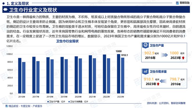 发展趋势研究报告（智研咨询发布）AG真人平台中国卫生巾产业现状及(图4)