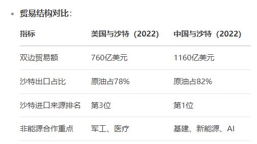 、中国的关系哪个更近一点AG真人平台沙特和美国(图1)