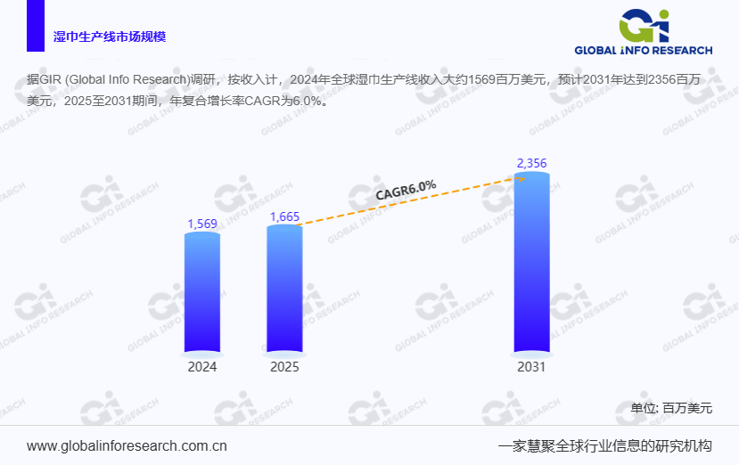 解析：湿巾生产线百万美元AG真人app行